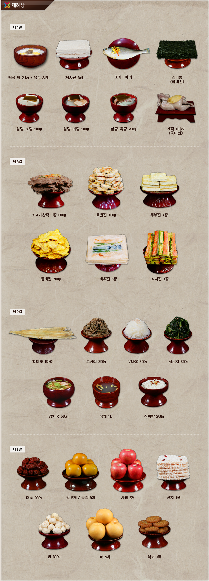 구정 제례상.png